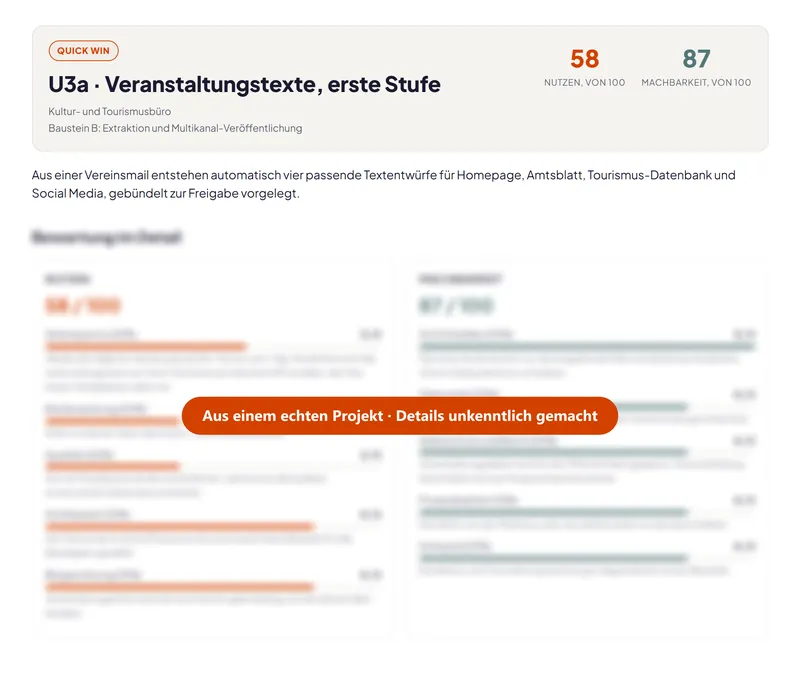 Steckbrief des Anwendungsfalls Veranstaltungstexte mit der Einstufung Quick Win, Nutzen 58 und Machbarkeit 87 von 100, Bewertungsdetails unkenntlich gemacht